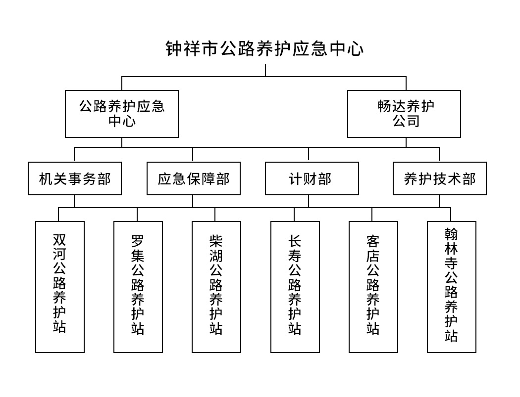 j架构图